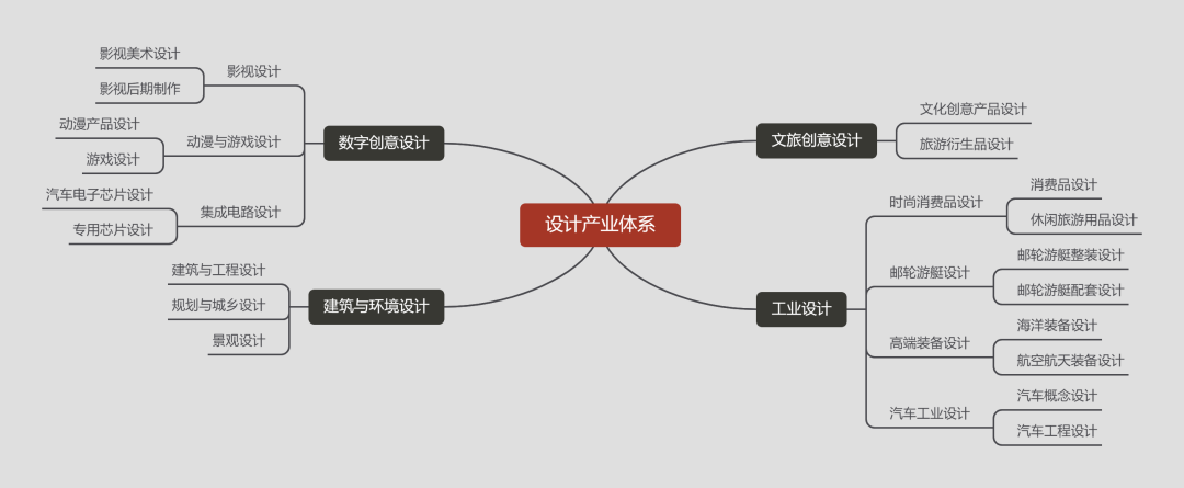 數(shù)字動(dòng)漫制作 海南國(guó)際設(shè)計(jì)島產(chǎn)業(yè)發(fā)展規(guī)劃的核心驅(qū)動(dòng)力
